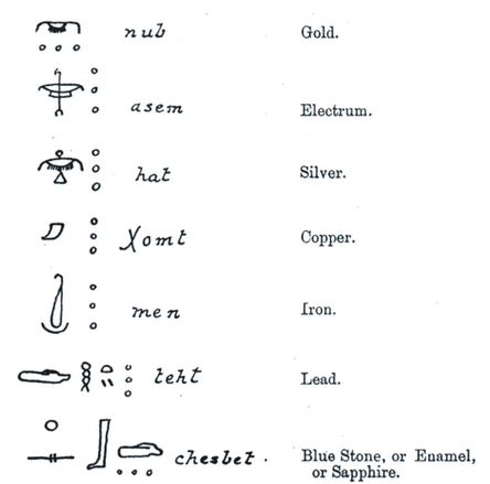 Alchemy Symbols
